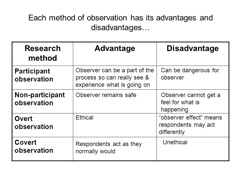 What are the Advantages and Disadvantages of Observational Methods of Psychology?